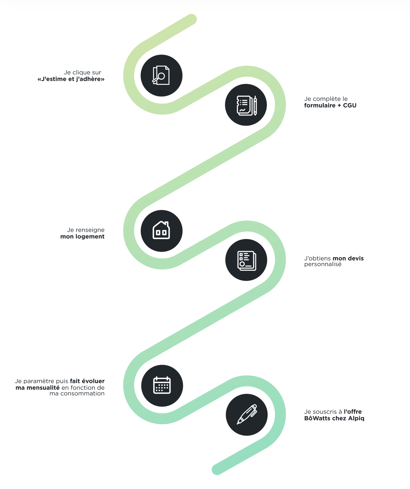 Bowatts souscription particulier 2