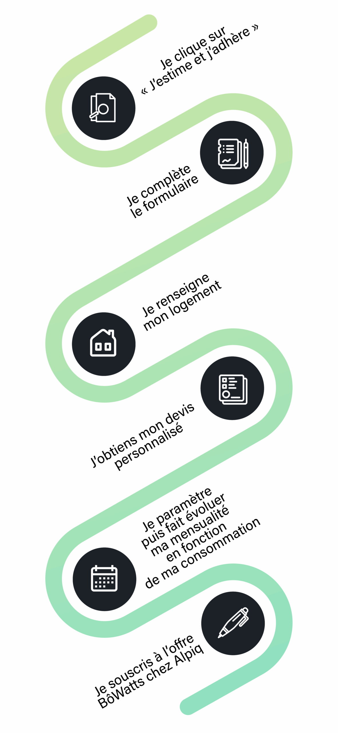 Schema-Souscription-part-mobile