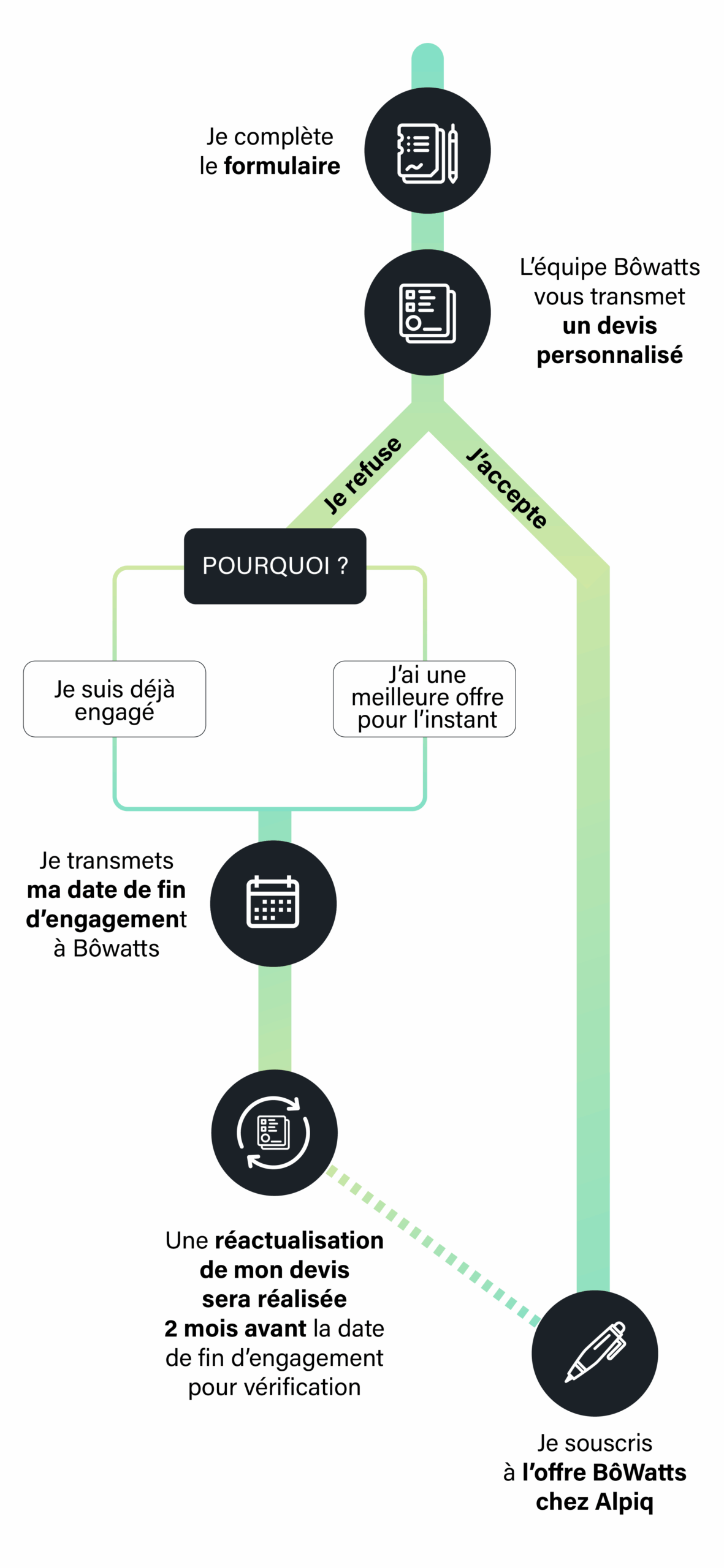 Schema-Souscription-pro-mobile